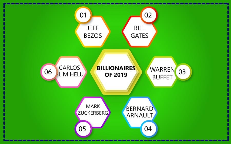 List of billionaires 2019